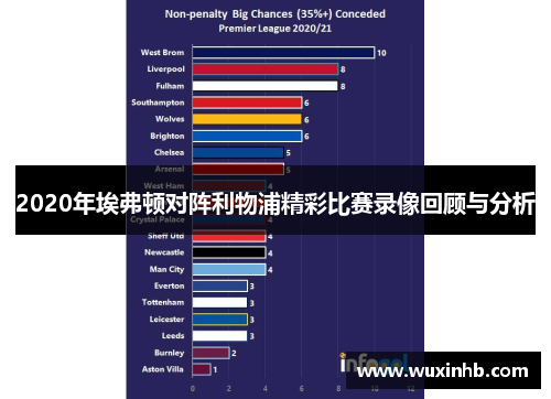 2020年埃弗顿对阵利物浦精彩比赛录像回顾与分析